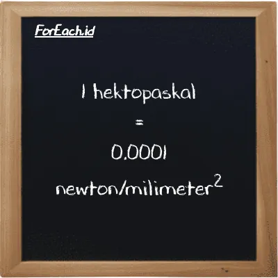 1 hektopaskal setara dengan 0.0001 newton/milimeter<sup>2</sup> (1 hPa setara dengan 0.0001 N/mm<sup>2</sup>)